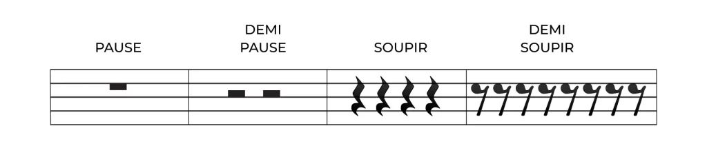 Figures de silences